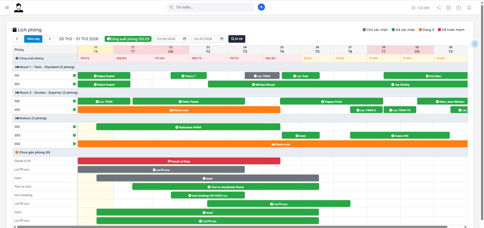 SCO Hotel PMS Dashboard